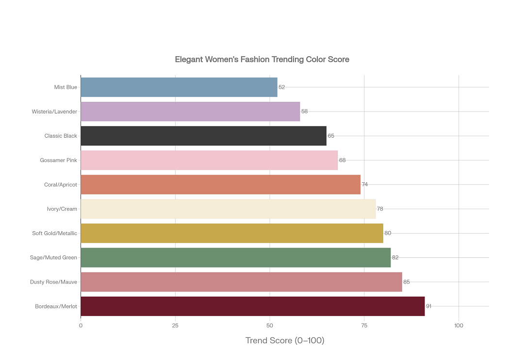 Elegant damemote Treading Color Score